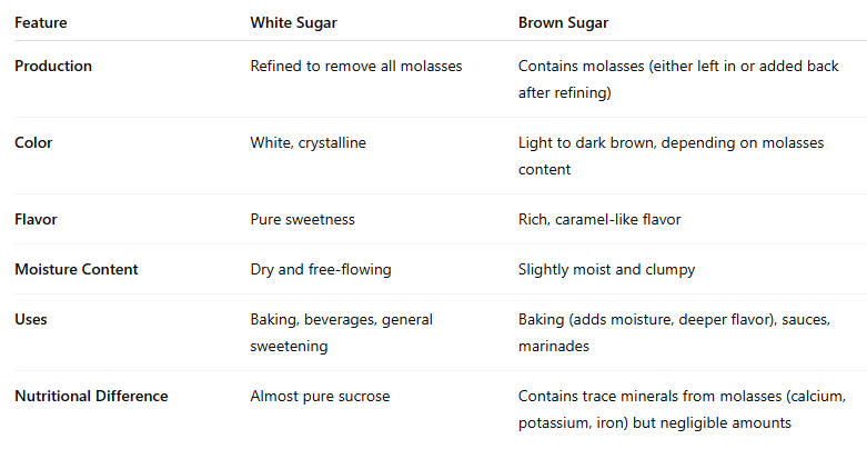 difference between white sugar and brown sugar