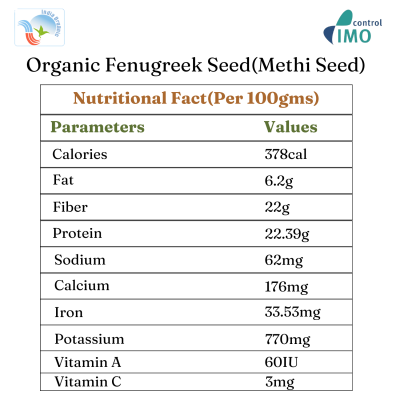 mmethi seeds nutr