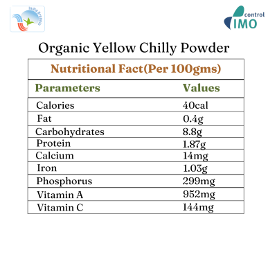 yellow chilly nutr